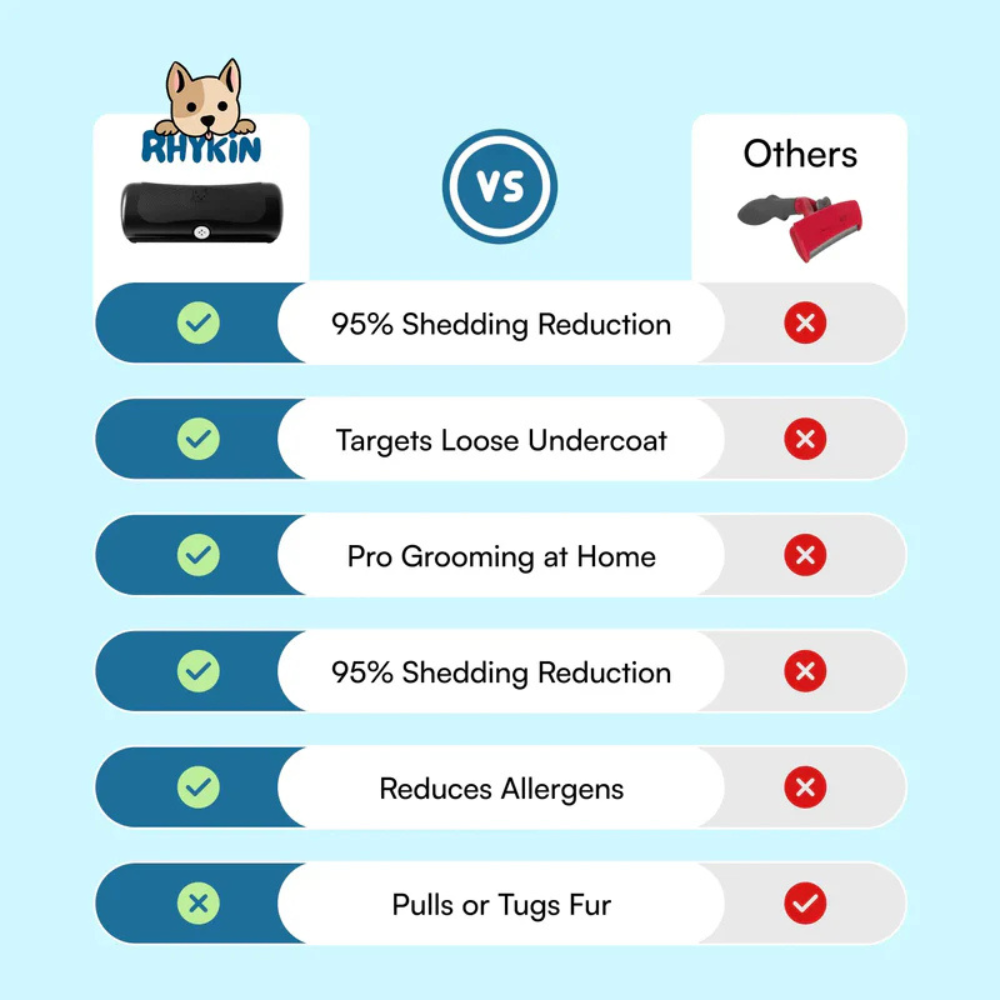 Dog Grooming Brush – Deshedding & Coat Care Tool for Dogs
