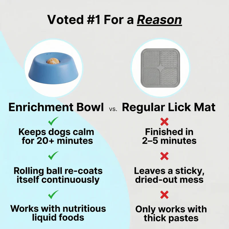 Dog Enrichment Bowl – Slow Feeder Bowl for Mental Stimulation