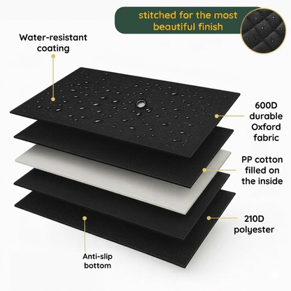 Waterproof Dog Car Boot Liner &amp; Trunk Cover with Non Slip Backing